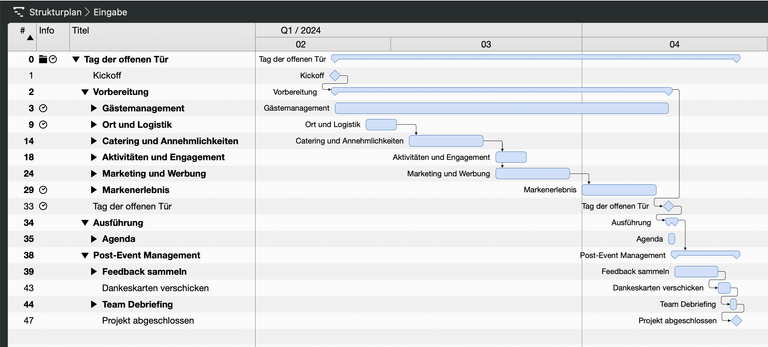 Gruppierte Vorgänge in Merlin Project Gruppierte Vorgänge in Merlin Project