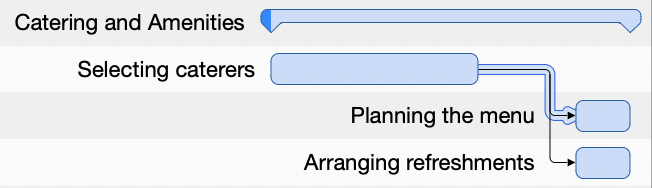 Adding Lead/Lag to the Dependencies linked to the Activity Adding Lead/Lag to the Dependencies linked to the Activity