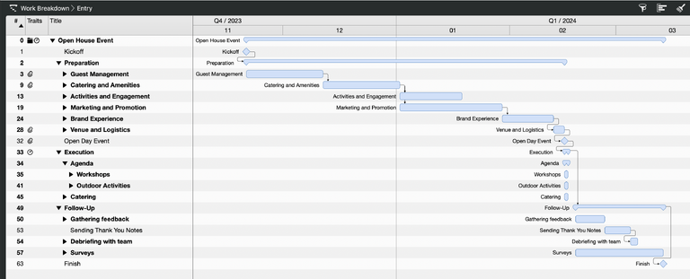 Grouped Activities in Merlin Project Grouped Activities in Merlin Project