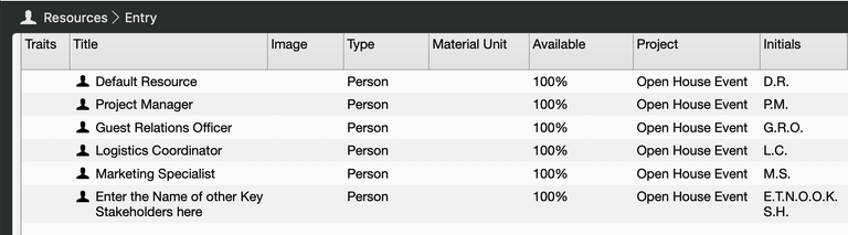 La vista de recursos en Merlin Project La vista de recursos en Merlin Project