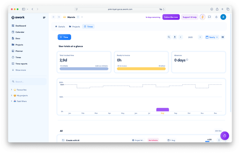 Vista de carga de trabajo en awork Vista de carga de trabajo en awork