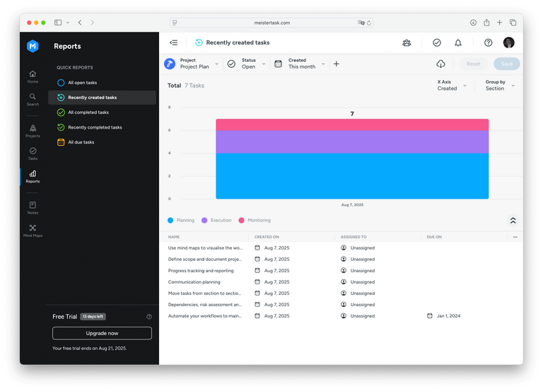 Carga de trabajo a través de informes/línea de tiempo en MeisterTask