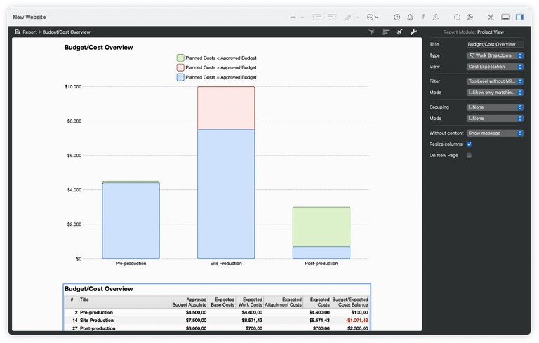 Berichte zu Kosten und Budgets in Merlin Project