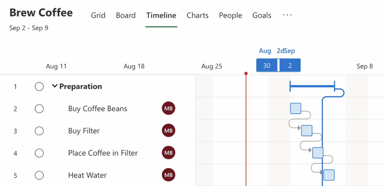 Zeitleiste in Microsoft Project Plan 3 Zeitleiste in Microsoft Project Plan 3