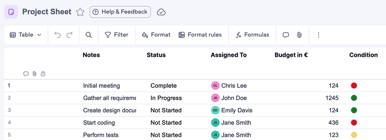Seguimiento del presupuesto con hojas y plantillas en Smartsheet