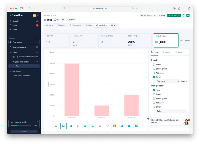 Budgeting and Rates in Wrike