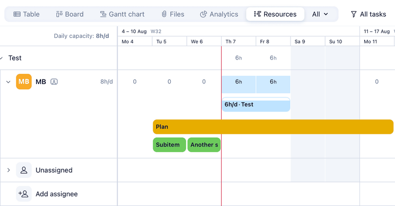 Wrike Workload / Resources View