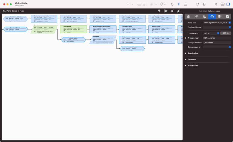 El Plano de red en Merlin Project El Plano de red en Merlin Project