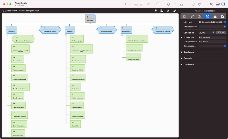 La división del trabajo del proyecto en formato visual en Merlin Project