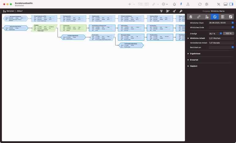 Der Netzplan in Merlin Project Der Netzplan in Merlin Project