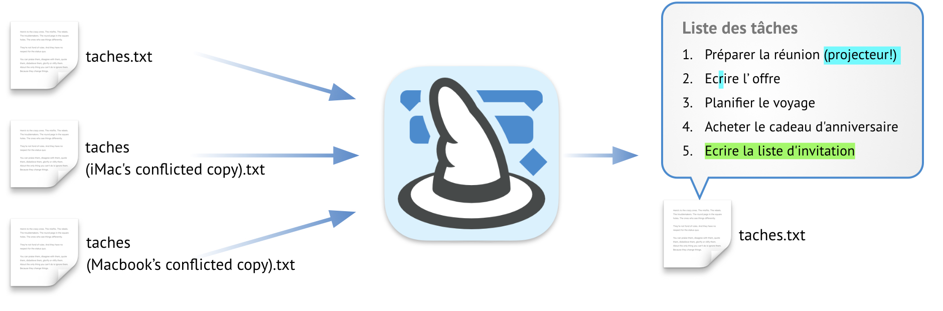 Merlin Project utilise la technologie nouvelle génération MagicSync