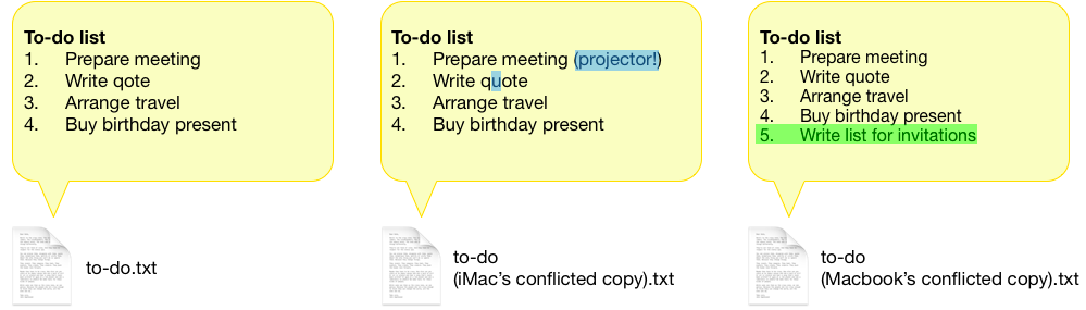 Conflicts because of synchronization Conflicts because of synchronization