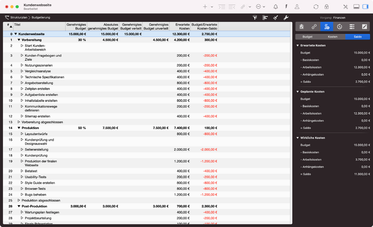 Zeitplanung und Kosten in Merlin Project