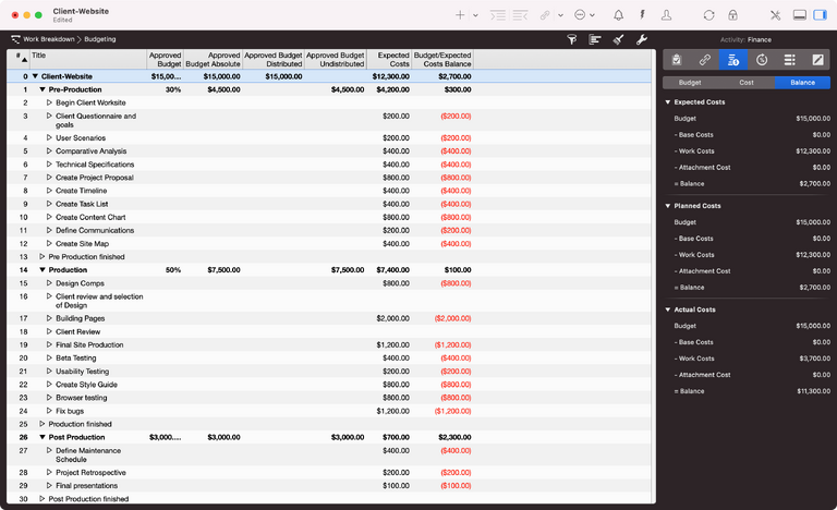 Scheduling and Costs in Merlin Project Scheduling and Costs in Merlin Project