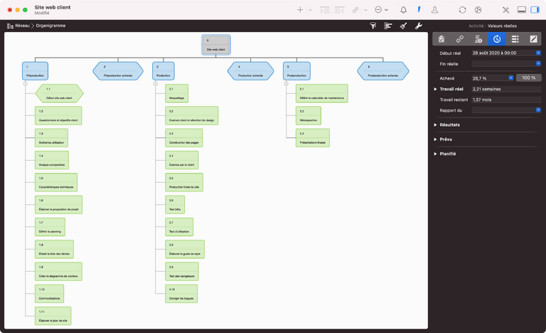 L’organigramme dans Merlin Project