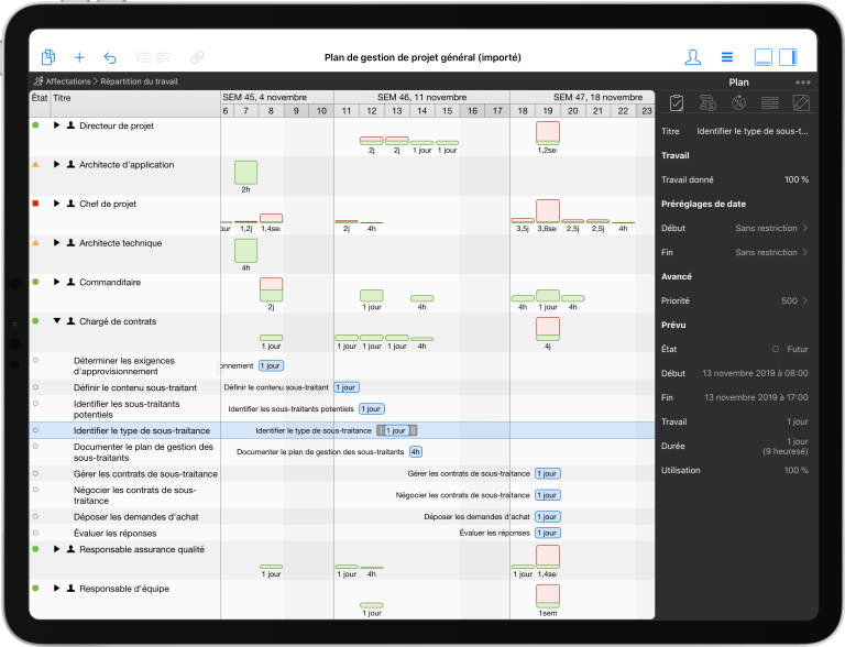 Utilisation et disponibilités actuelles dans Merlin Project Utilisation et disponibilités actuelles dans Merlin Project