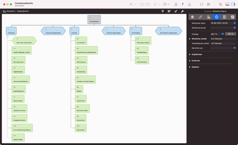 Das Organigramm in Merlin Project