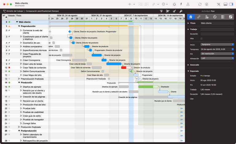 diagrama de Gantt diagrama de Gantt
