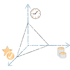 Triple Constraint