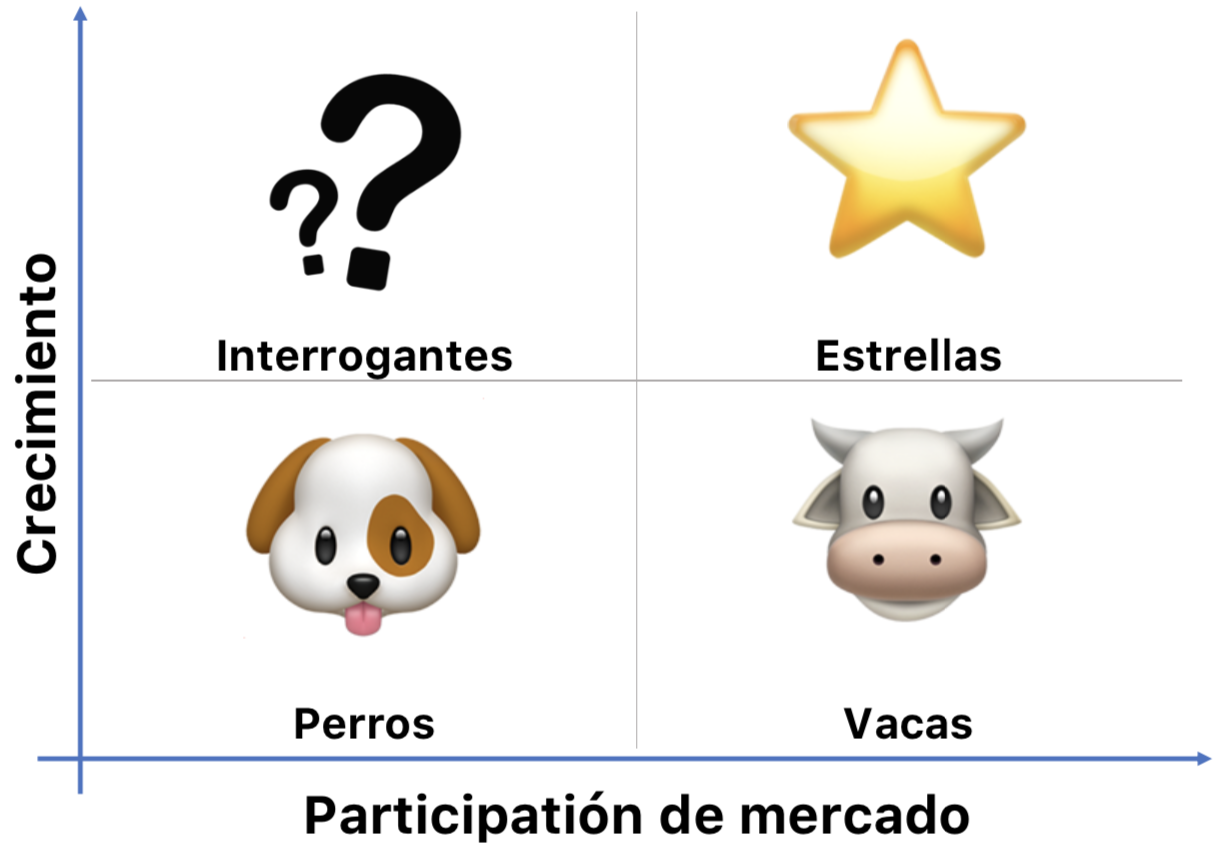 Portfolioanalyse oder BCG-Matrix Portfolioanalyse oder BCG-Matrix