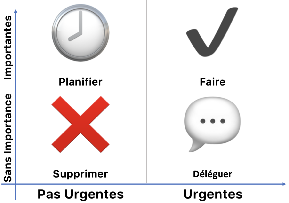 La matrice Eisenhower