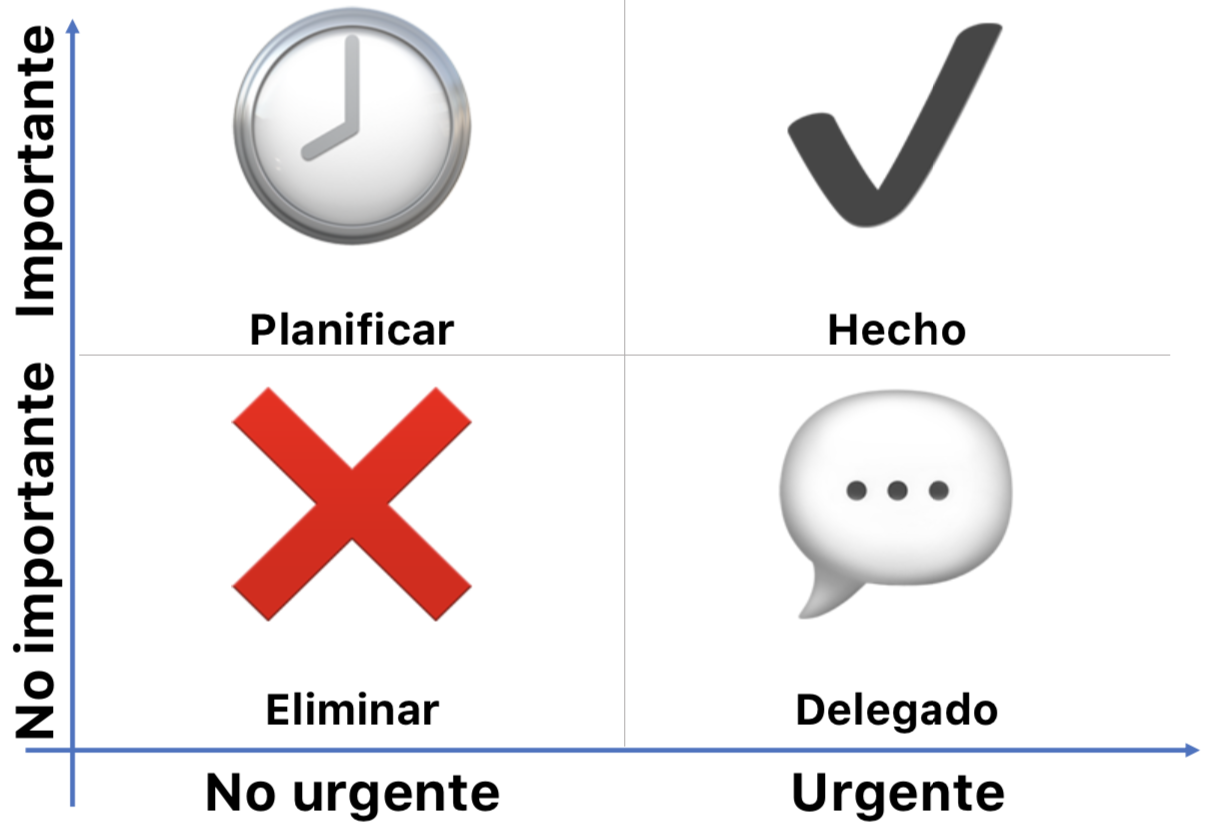 La matriz de Eisenhower La matriz de Eisenhower