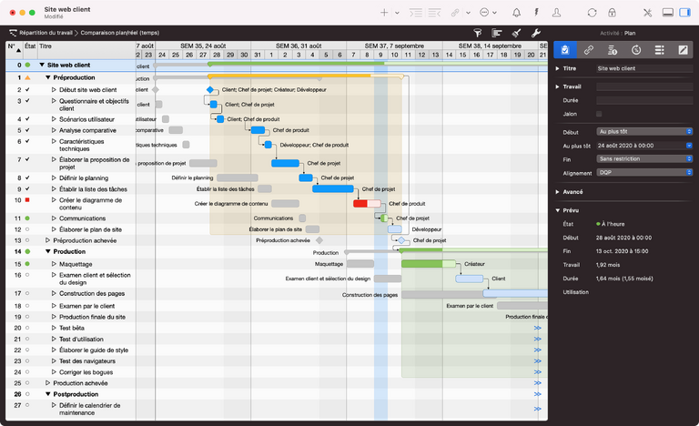 diagramme de Gantt
