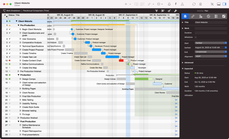 Gantt chart
