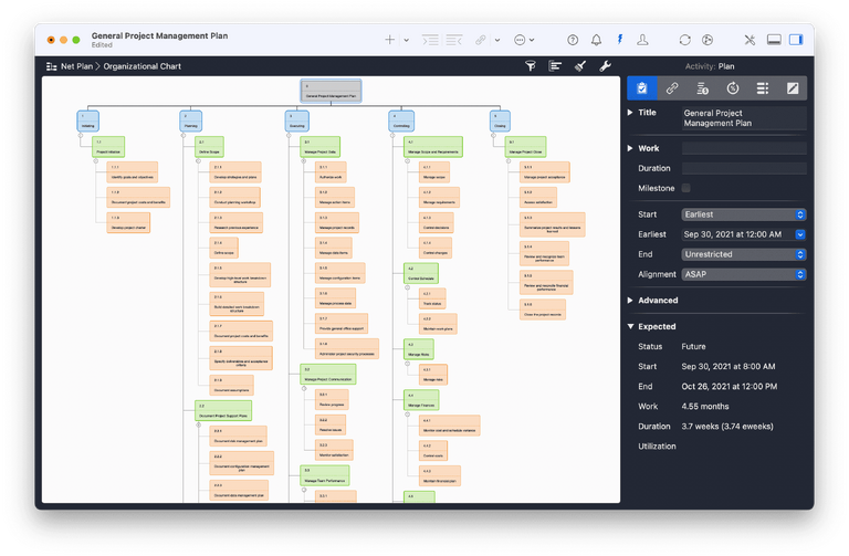 work breakdown structure or organigram