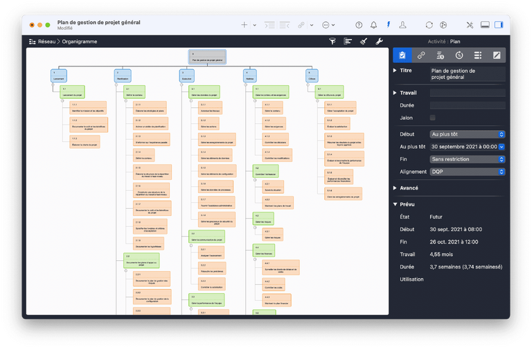 organigramme des tâches du projet organigramme des tâches du projet
