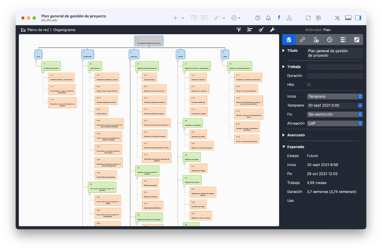 estructura de descomposición del trabajo o gráfica de organización