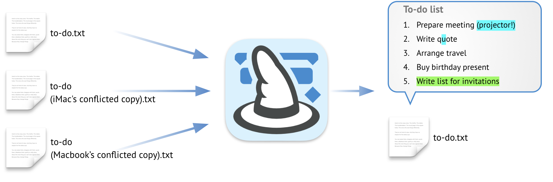 Merlin Project synchronizes the changes without generating conflicting files