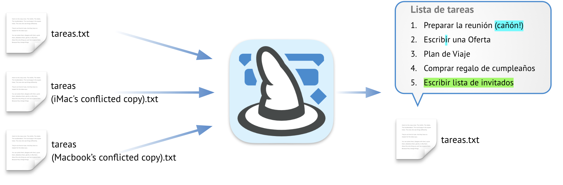 Merlin Project sincroniza los cambios sin generar archivos conflictivos Merlin Project sincroniza los cambios sin generar archivos conflictivos