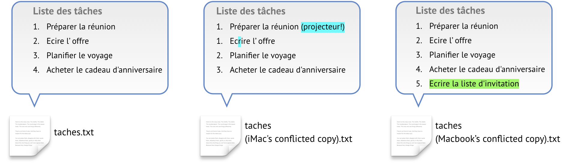 Exemple d'un fichier texte avec des conflits à cause de la synchronisation