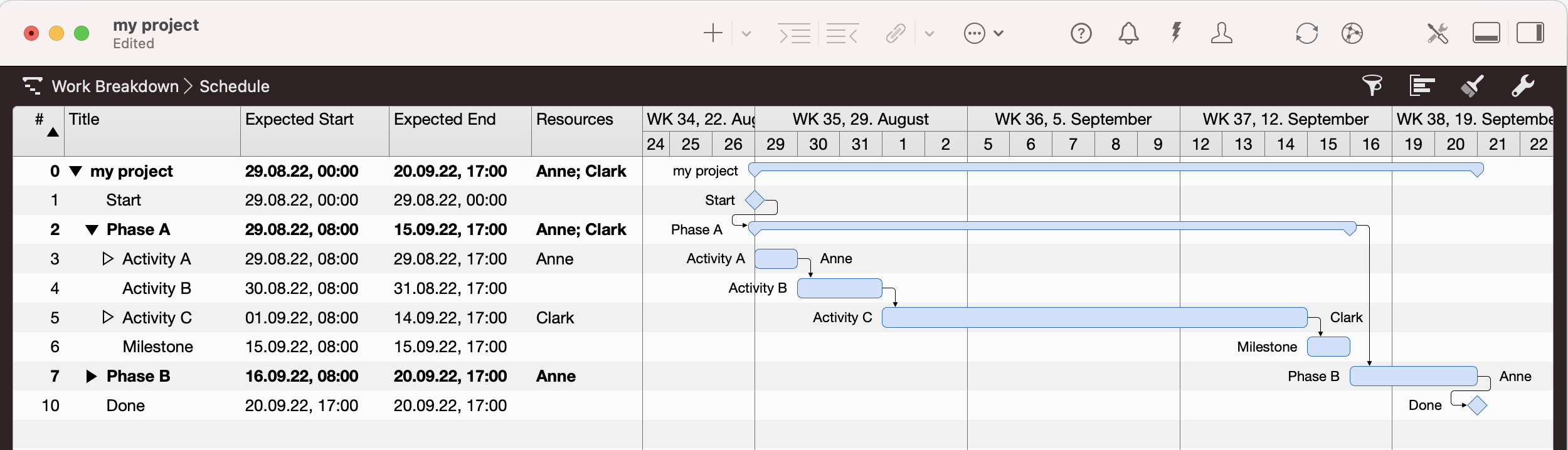 A Merlin Project tabular view with Gantt