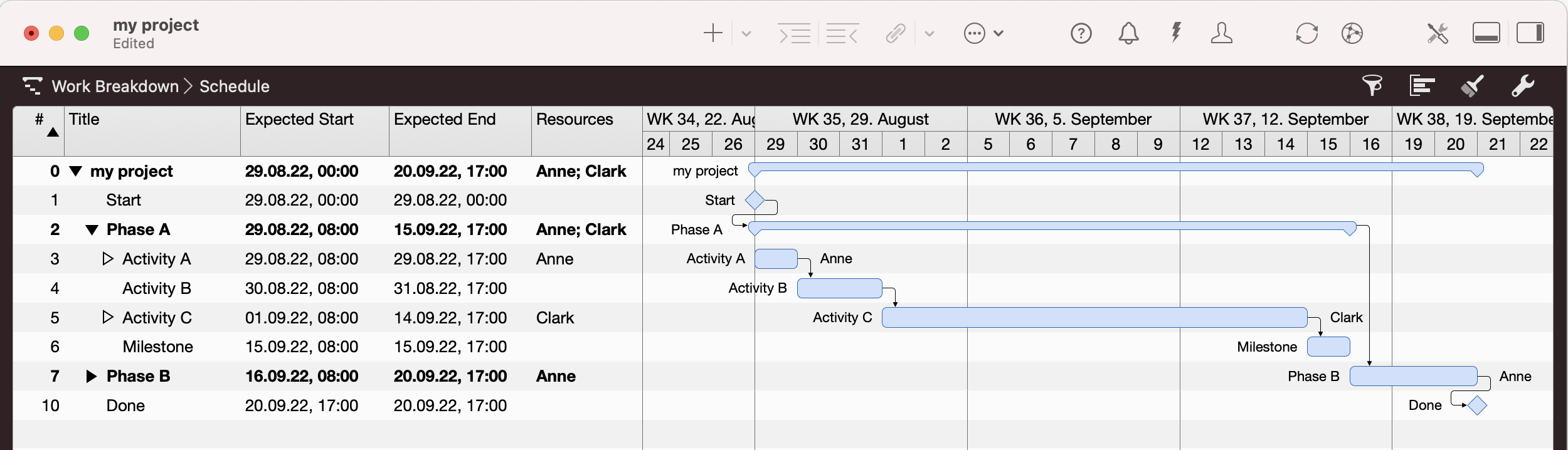 A Merlin Project tabular view with Gantt A Merlin Project tabular view with Gantt