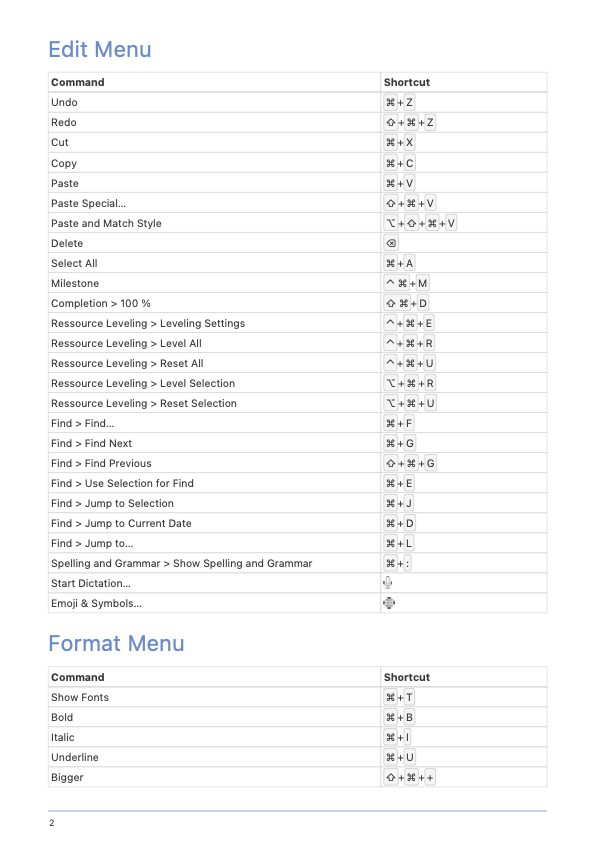 Table of Merlin Project Shortcuts - Page 2
