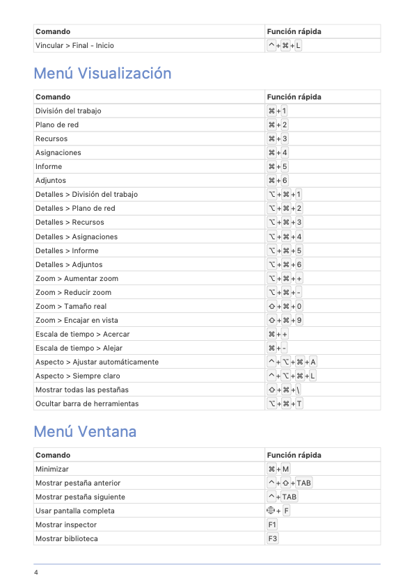 Tabla de funciones rápidas de Merlin Project - Página 4