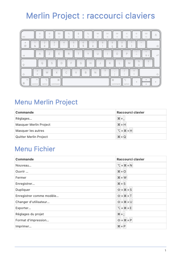 Tableau des raccourcis de Merlin Project - Page 1