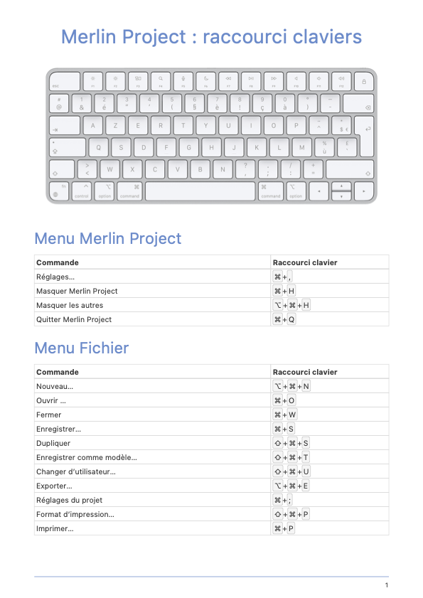 Tableau des raccourcis de Merlin Project - Page 1 Tableau des raccourcis de Merlin Project - Page 1