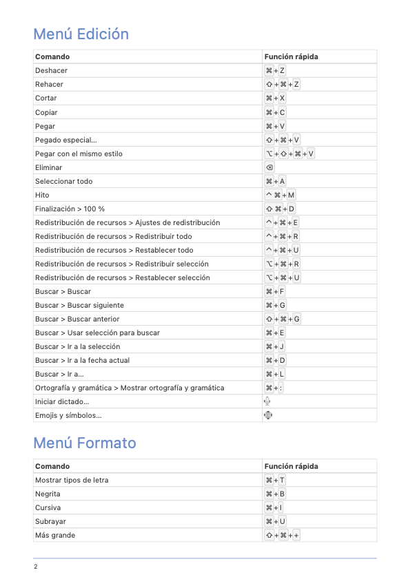 Tabla de funciones rápidas de Merlin Project - Página 2