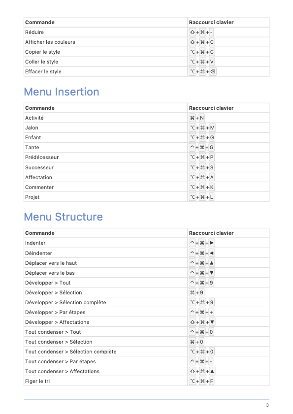 Tableau des raccourcis de Merlin Project - Page 3