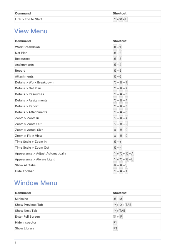 Table of Merlin Project Shortcuts - Page 4