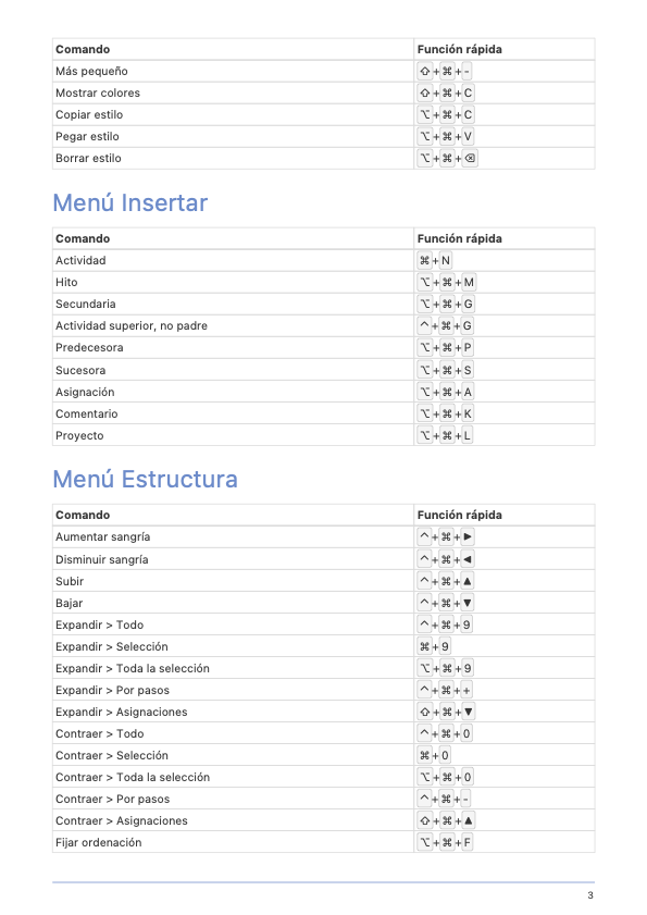 Tabla de funciones rápidas de Merlin Project - Página 3