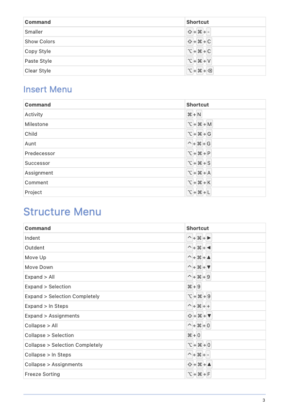 Table of Merlin Project Shortcuts - Page 3