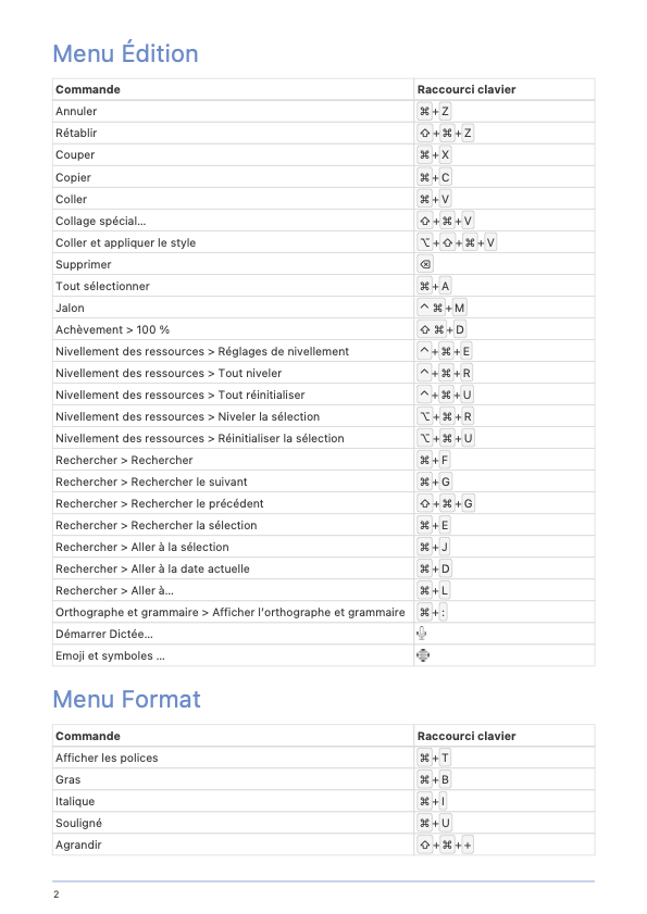 Tableau des raccourcis de Merlin Project - Page 2