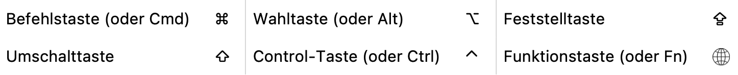 Sondertasten Sondertasten