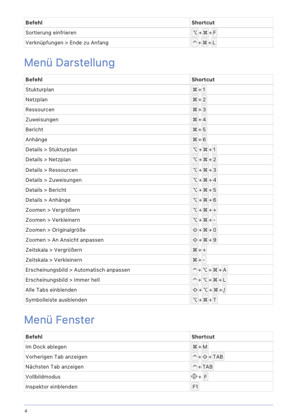 Tabelle der Merlin Project Tastaturbefehle - Seite 4 Tabelle der Merlin Project Tastaturbefehle - Seite 4