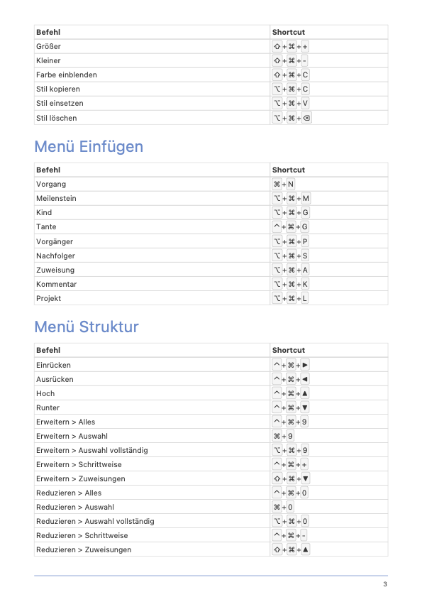 Tabelle der Merlin Project Tastaturbefehle - Seite 3