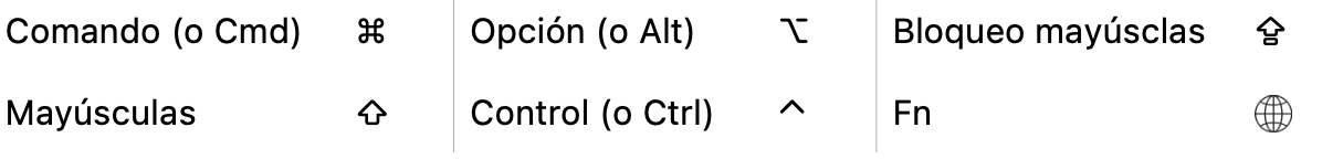 Teclas especiales del teclado Teclas especiales del teclado